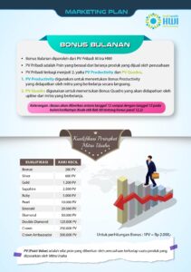 Bonus Bulanan dan Peringkat HWI