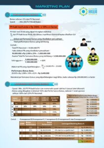Performance Bonus dan Leveraged Matching Bonus HWI