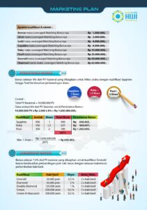 Persistence Bonus dan Leadership Bonus HWI