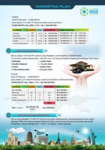 Car/House Fund HWI dan HWI Travelling Incentive